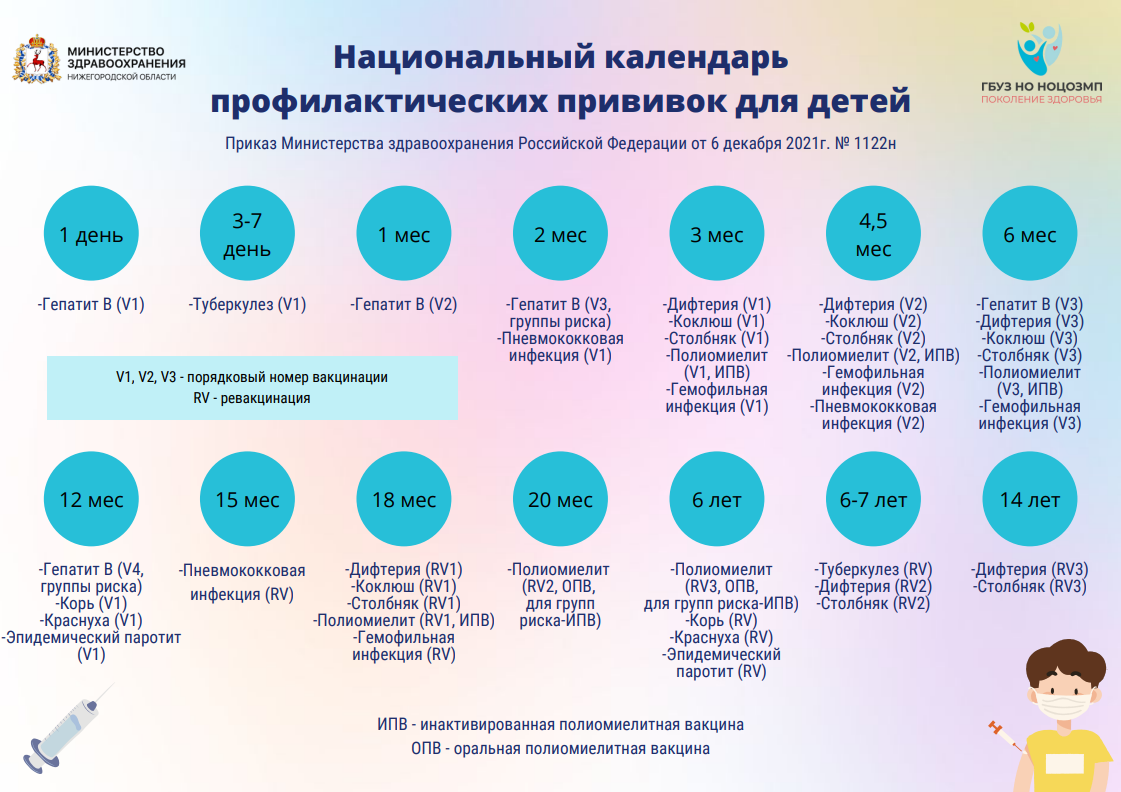 Что можно делать 23 ноября 2023. План профилактических прививок 2022. Национальный календарь прививок для детей 2022 в России таблица. Национальный календарь проф прививок 2021. Национальный календарь прививок на 2022 в таблице.